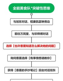 原神攻略（发现神秘大陆，掌握冒险技巧，畅享精彩战斗）