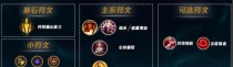 LOLS12新符文先攻效果详解（掌握新符文，率先制敌）