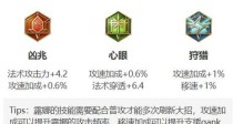 露娜铭文出装攻略（打造完美露娜，让她无往不胜！）