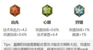 露娜铭文出装攻略（打造完美露娜，让她无往不胜！）