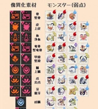 异化之地新手武器推荐——优先度高的入手武器介绍（让你在异化世界中寻求生存之道）