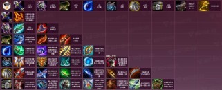 云顶之弈装备攻略（掌握装备关键，成为云顶之弈冠军！）
