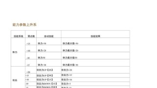 猎人技能攻略（发挥狙击、陷阱、伪装等技能，成为致命的猎人！）