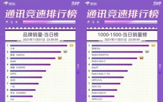 雷蛇双十一战报（2019年度最热销产品出炉，游戏外设行业又添新宠！）