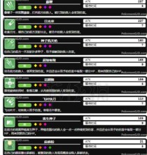 探险寻宝，精灵图鉴大全，培养攻略详解（宝可梦世界，精灵训练，装备技巧）