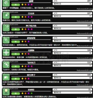 探险寻宝，精灵图鉴大全，培养攻略详解（宝可梦世界，精灵训练，装备技巧）
