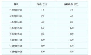 梦幻西游三维版通用法宝攻略（如何正确使用法宝提升战力，轻松打败BOSS）