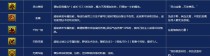 梦幻西游4技能选项攻略——打造最强角色之路（选择恰当技能，助你征战四方）