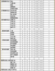 暗黑2弓技能加点攻略-构建强大的远程杀手（解锁弓箭技能搭配，成为无敌射手）