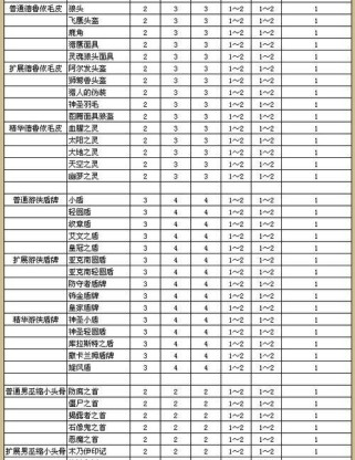 暗黑2弓技能加点攻略-构建强大的远程杀手（解锁弓箭技能搭配，成为无敌射手）