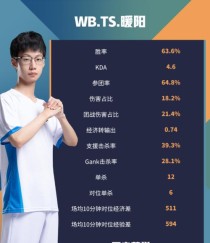 王者峡谷大乱斗出装攻略（玩转大乱斗，装备制胜关键！）