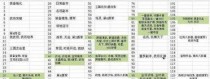 少年三国志95级开启什么功能,95级新篇章，解锁神秘功能，开启传奇之旅