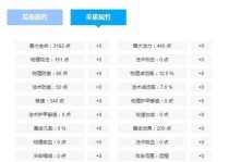《探寻最新的后裔出装铭文攻略》（解密后裔出装铭文，助你登顶排位赛！）