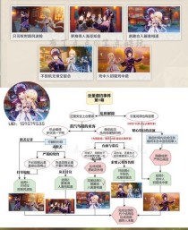 原神新手角色故事攻略（揭开原神新手角色背后的秘密，助力你的冒险之路）
