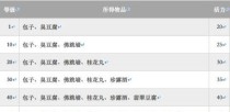 梦幻西游6重技能攻略（打造绝世神功，掌握多重技能的奥秘）