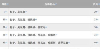 梦幻西游6重技能攻略（打造绝世神功，掌握多重技能的奥秘）