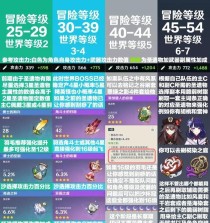 原神萌新攻略二（探索大陆，战胜困难，成为强者！）