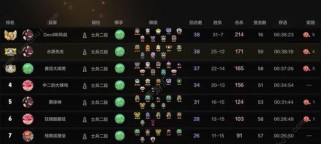 自走棋攻略（以自走棋出装为核心，助你战胜对手，称霸竞技场）