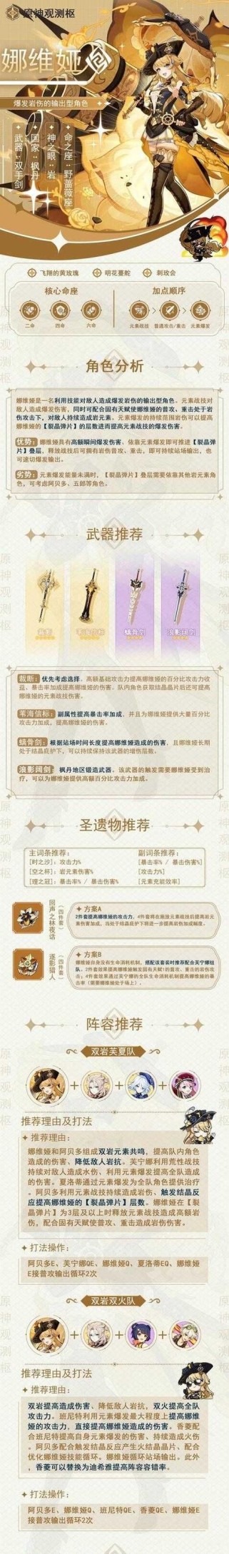 原神角色配装攻略（解密原神角色配装技巧，助你在冒险世界脱颖而出）