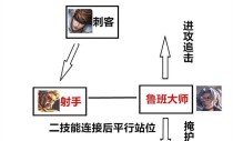 鲁班大师攻略出装（细节决定成败，鲁班大师装备全解密）