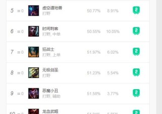 LOL龙女出装攻略（探索龙女装备的奥秘，征服战场！）