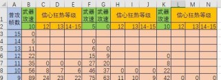 《暗黑2菠萝出装攻略》（技巧、装备选择和技能设置，助你在暗黑2中成为强大的菠萝。）