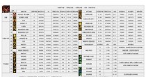 玩转《DNF》勇士大乱弹！（想成为游戏高手？这里有你需要的攻略！）