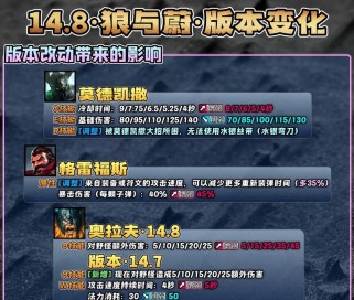 狼人金灿灿出装攻略（最强金灿灿出装搭配及战术技巧解析）