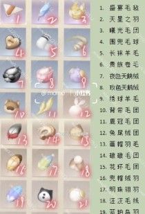 白牛3号位出装攻略（白牛出装攻略详解，助你成为游戏中的不朽传奇！）