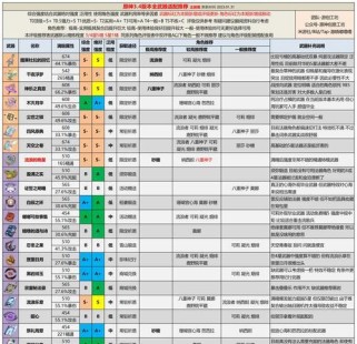 原神3.4满探索攻略（开启冒险新篇章，挑战无限可能）