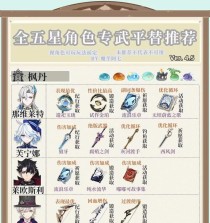 原神萌新反向攻略——从玩家到主宰的奇幻冒险