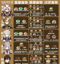 原神食物叠加效果攻略（解析原神中食物叠加的奥秘，助你提升战斗力）
