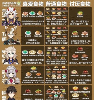 原神食物叠加效果攻略（解析原神中食物叠加的奥秘，助你提升战斗力）