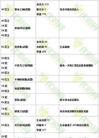 贪婪洞窟技能搭配攻略大全（探索贪婪洞窟的最佳技能搭配和策略）