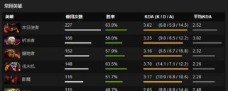 Dota2英雄出装攻略2022更新指南（掌握最新出装潮流，提升你的游戏实力！）