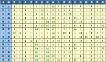 原神元素克制表详解（全面了解原神中各种元素的相互克制关系）