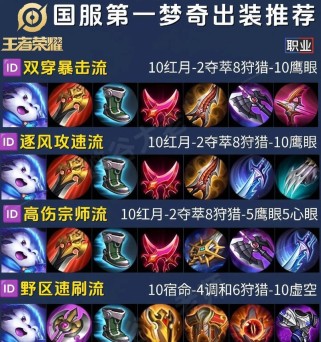 天明国服守约出装铭文攻略（打造无敌装备，征战王者峡谷）