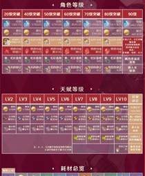 原神英雄培养攻略（玩转原神，打造超强英雄阵容，战无不胜！）