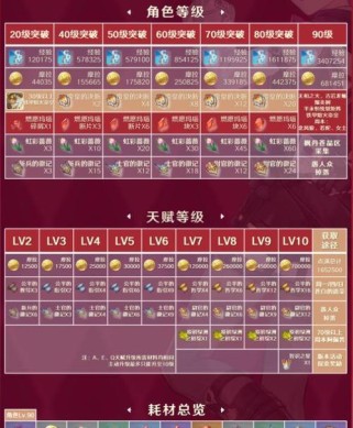 原神英雄培养攻略（玩转原神，打造超强英雄阵容，战无不胜！）