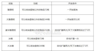收纳物语芊芊玉足通关攻略（一步一步教你顺利通关芊芊玉足）