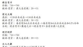 全面解析最强后羿出装和符文攻略（打造无敌射手！后羿出装符文攻略大揭秘）