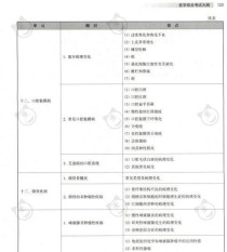 职业医师技能考试备考攻略（提高备考效果的关键技巧）