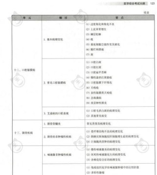 职业医师技能考试备考攻略（提高备考效果的关键技巧）