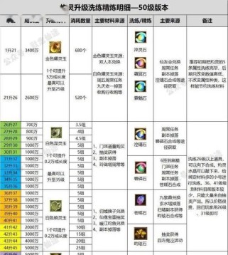《寻仙仙友对话攻略》（打造仙侠世界的绝佳方式，让你寻得真心知己）