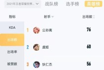 公孙离整局教程出装攻略（化敌为友，玩转公孙离——公孙离整局教程攻略）