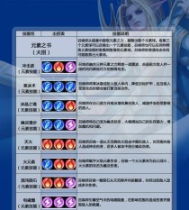 掌握召唤技能的技巧攻略（成为召唤师的秘诀揭秘！）