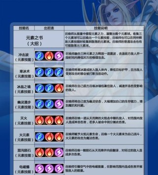 掌握召唤技能的技巧攻略（成为召唤师的秘诀揭秘！）