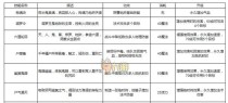 《梦幻西游》挖掘技能点攻略（深入挖掘技能点，开启游戏新境界）