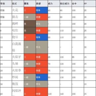 神奇宝贝火红攻略（小智与皮卡丘的冒险旅程，揭开神奇宝贝火红世界的奥秘！）