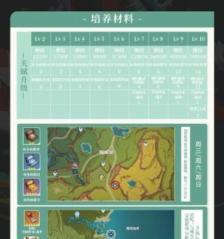 原神入门攻略（掌握升级技巧，成就原神之巅！）